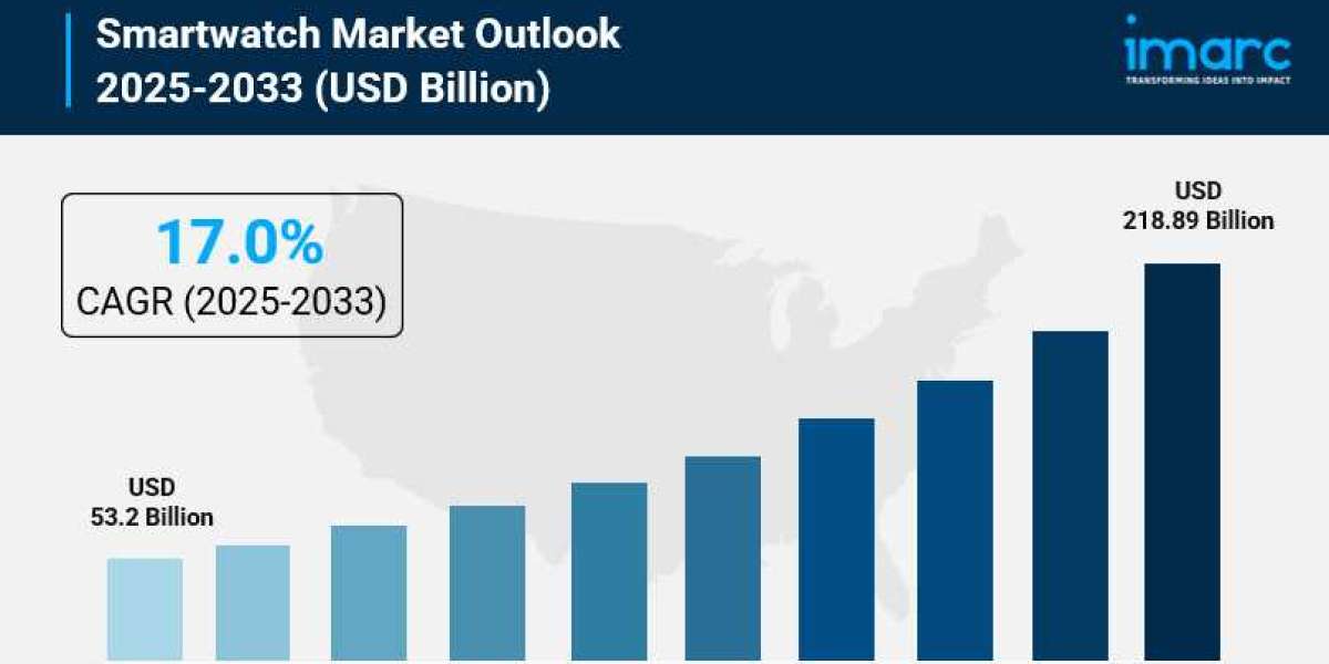 Smartwatch Market Size, Share, Industry Overview, Growth Factors and Forecast 2025-2033