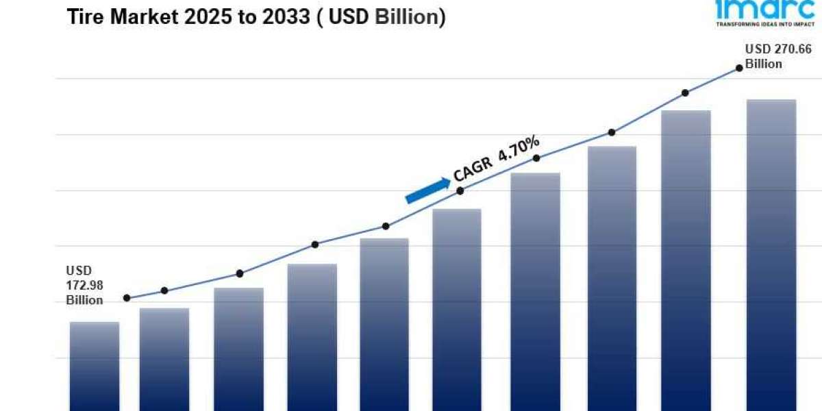 Tire Market Size, Share, Trends, Growth, And Forecast Report 2025-2033